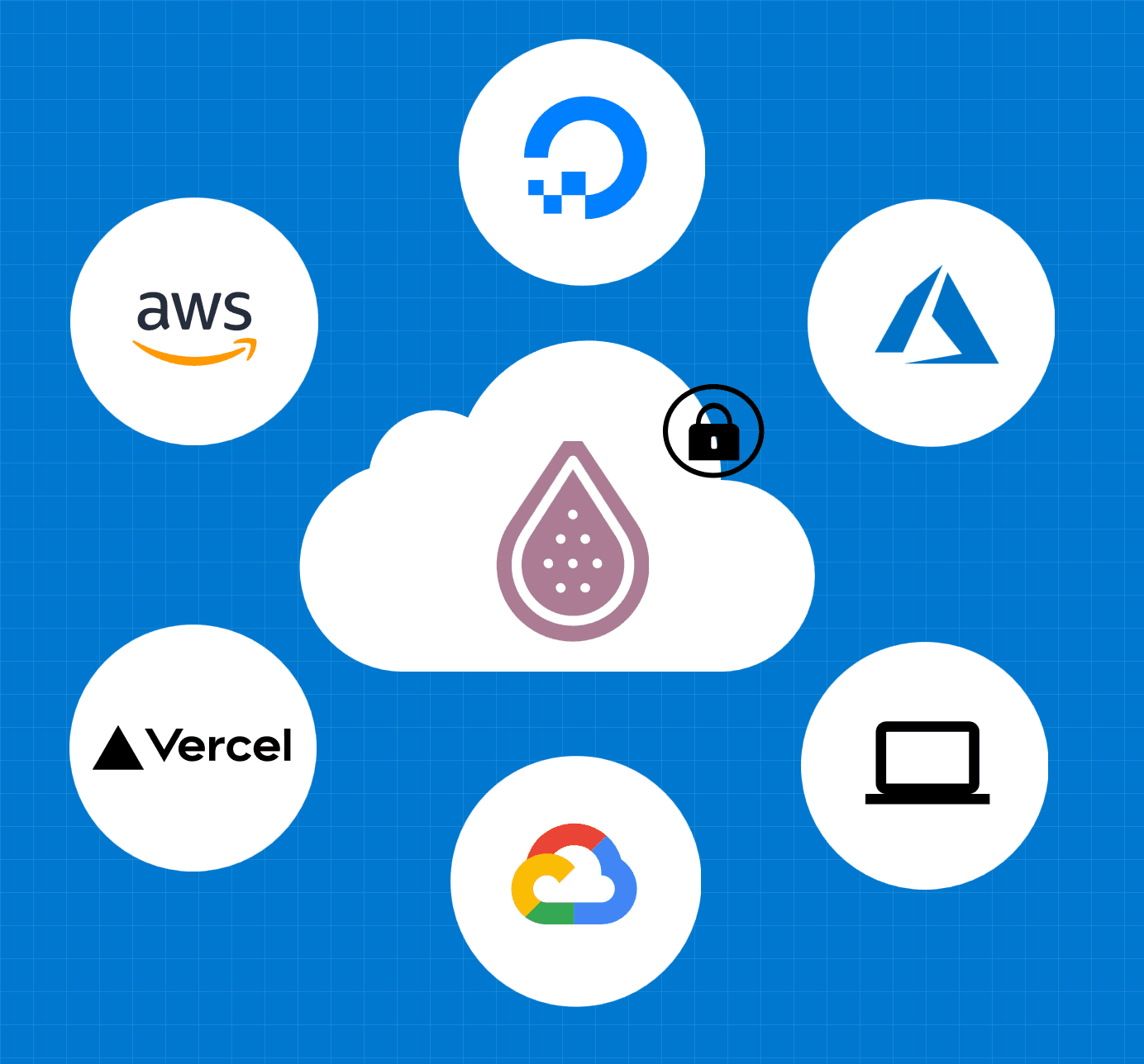 Cloud providers surrounding secured JustFig platform